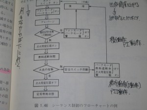 シーケンス制御のフォローチャート　