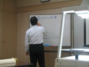 5Sとは…。 5Sとは…。