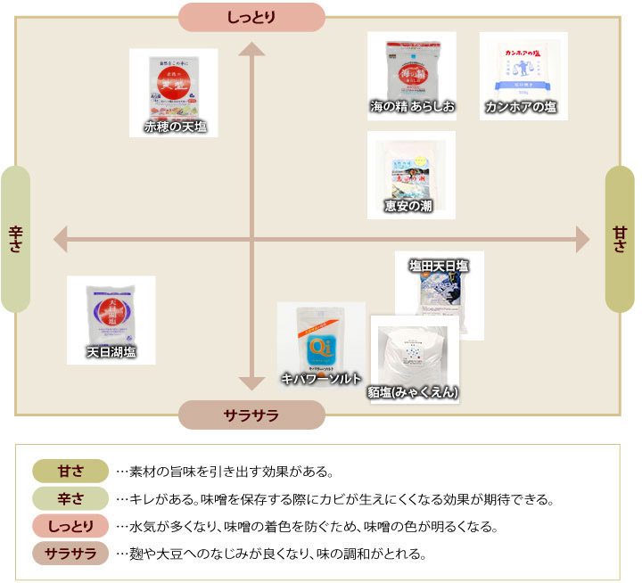 大豆の選び方